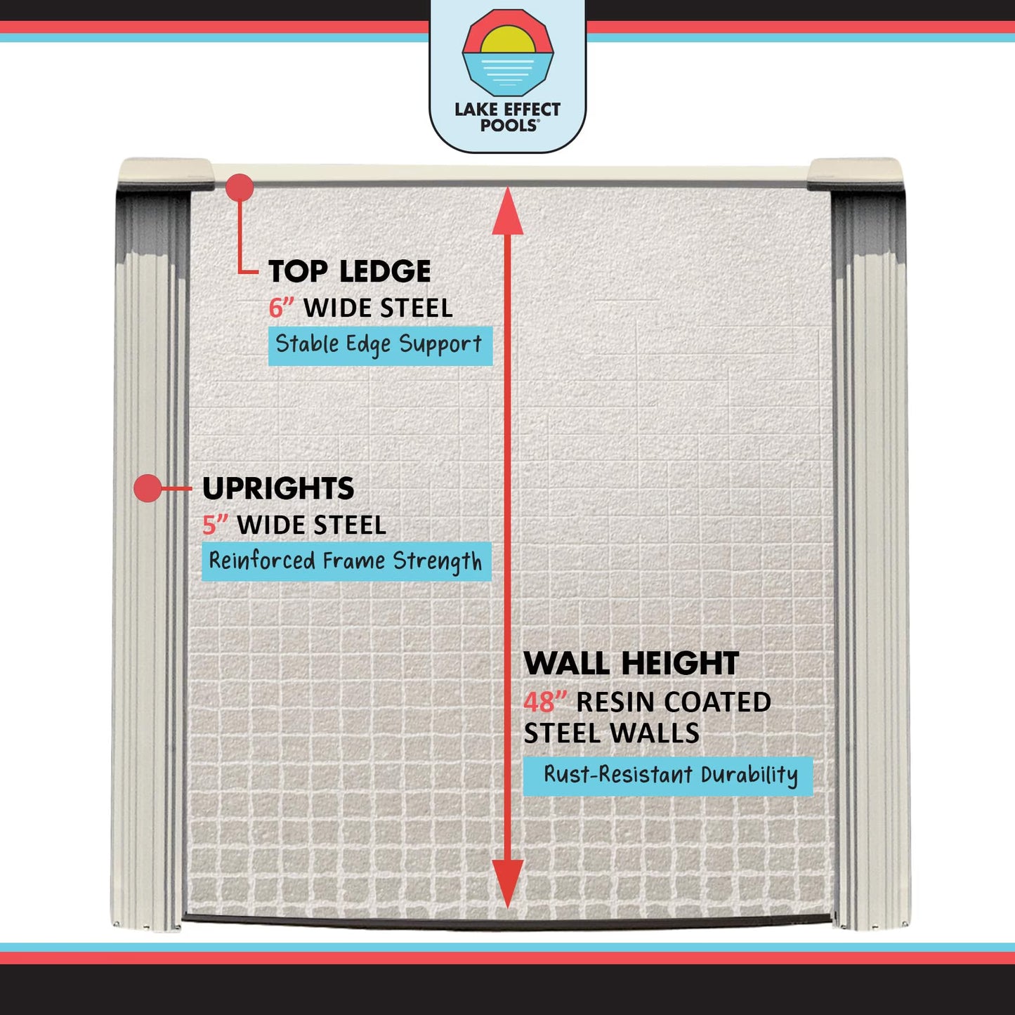 Impressions 18' round X 48" Wall Above-Ground Swimming Pools, Full Start-Up Kit